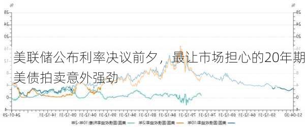 美联储公布利率决议前夕，最让市场担心的20年期美债拍卖意外强劲