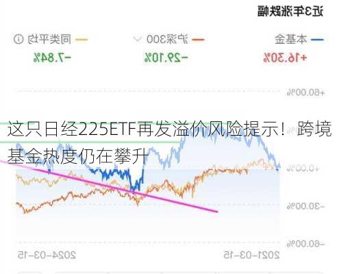 这只日经225ETF再发溢价风险提示！跨境基金热度仍在攀升