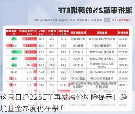 这只日经225ETF再发溢价风险提示！跨境基金热度仍在攀升