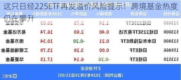 这只日经225ETF再发溢价风险提示！跨境基金热度仍在攀升