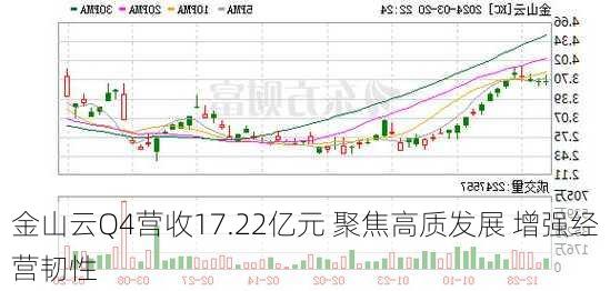 金山云Q4营收17.22亿元 聚焦高质发展 增强经营韧性