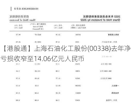 【港股通】上海石油化工股份(00338)去年净亏损收窄至14.06亿元人民币