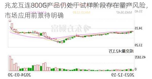 兆龙互连800G产品仍处于试样阶段存在量产风险，市场应用前景待明确