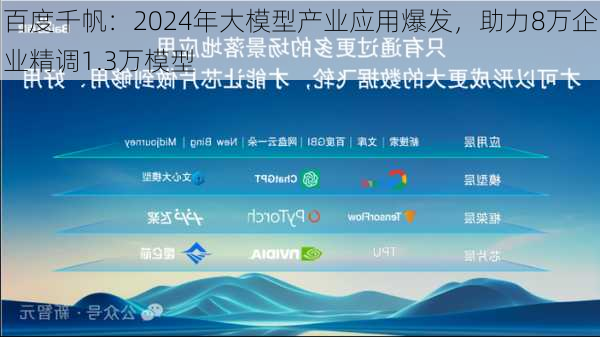 百度千帆：2024年大模型产业应用爆发，助力8万企业精调1.3万模型