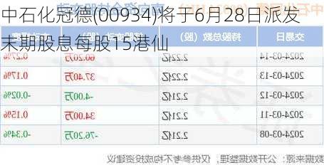 中石化冠德(00934)将于6月28日派发末期股息每股15港仙