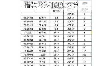 借款2分利息怎么算