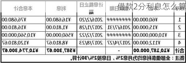 借款2分利息怎么算