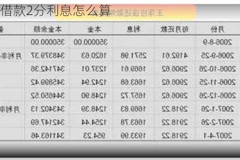 借款2分利息怎么算