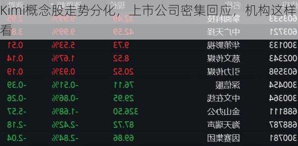 Kimi概念股走势分化，上市公司密集回应，机构这样看
