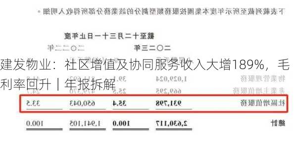 建发物业：社区增值及协同服务收入大增189%，毛利率回升｜年报拆解