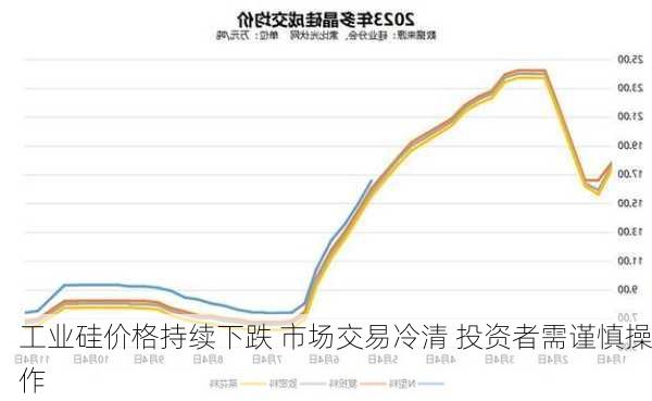 工业硅价格持续下跌 市场交易冷清 投资者需谨慎操作