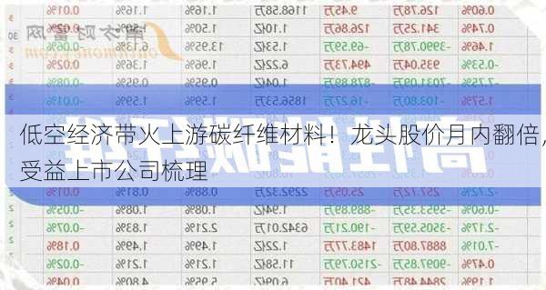 低空经济带火上游碳纤维材料！龙头股价月内翻倍，受益上市公司梳理