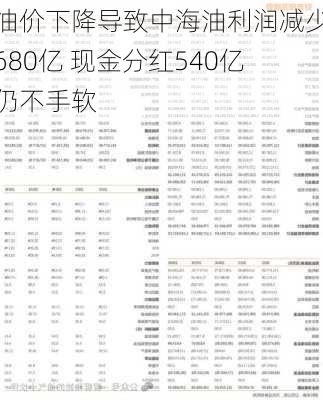 油价下降导致中海油利润减少680亿 现金分红540亿仍不手软