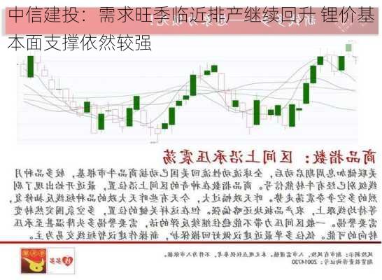 中信建投：需求旺季临近排产继续回升 锂价基本面支撑依然较强