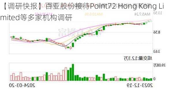 【调研快报】百亚股份接待Point72 Hong Kong Limited等多家机构调研