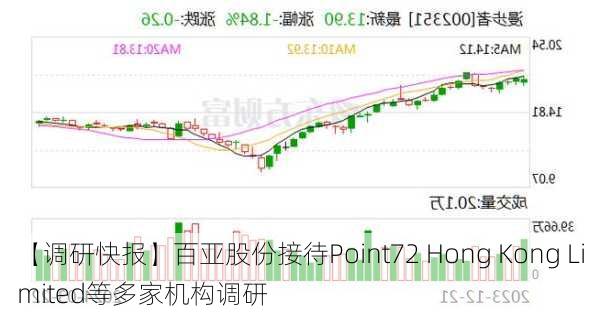 【调研快报】百亚股份接待Point72 Hong Kong Limited等多家机构调研