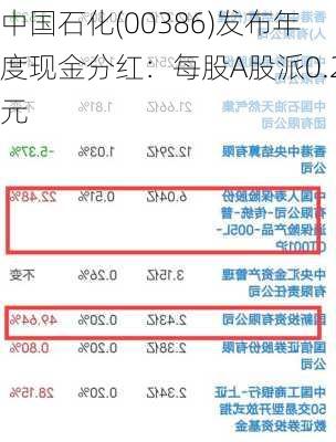 中国石化(00386)发布年度现金分红：每股A股派0.2元