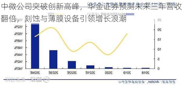 中微公司突破创新高峰，华金证券预测未来三年营收翻倍，刻蚀与薄膜设备引领增长浪潮