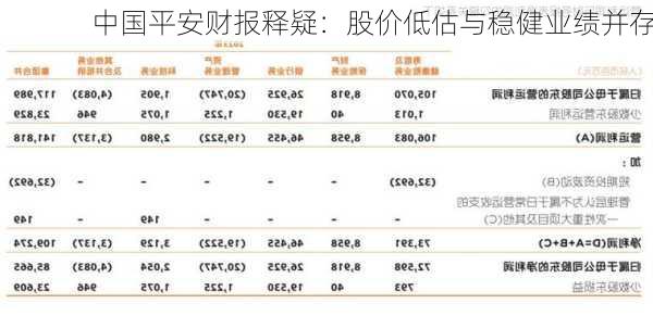 中国平安财报释疑：股价低估与稳健业绩并存