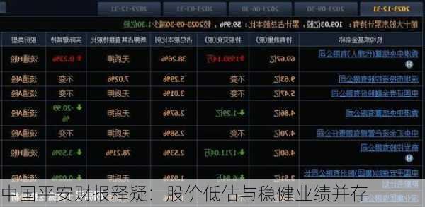 中国平安财报释疑：股价低估与稳健业绩并存