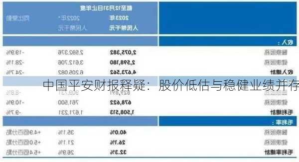 中国平安财报释疑：股价低估与稳健业绩并存