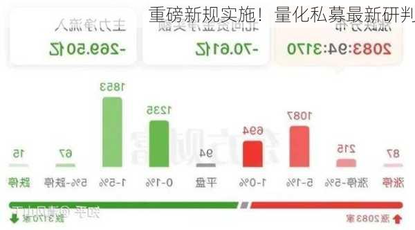 重磅新规实施！量化私募最新研判