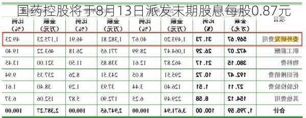 国药控股将于8月13日派发末期股息每股0.87元