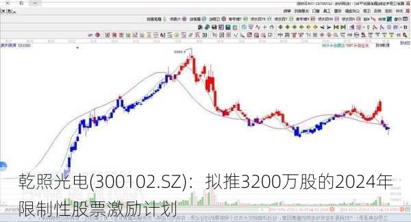 乾照光电(300102.SZ)：拟推3200万股的2024年限制性股票激励计划