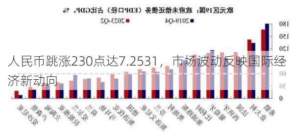 人民币跳涨230点达7.2531，市场波动反映国际经济新动向