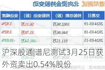 沪深股通|谱尼测试3月25日获外资卖出0.54%股份