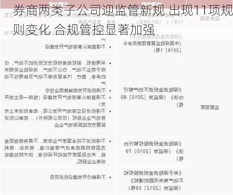 券商两类子公司迎监管新规 出现11项规则变化 合规管控显著加强