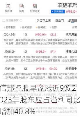 信邦控股早盘涨近9% 2023年股东应占溢利同比增加40.8%