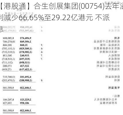 【港股通】合生创展集团(00754)去年溢利减少66.65%至29.22亿港元 不派息