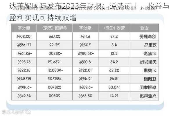 达芙妮国际发布2023年财报：逆势而上，收益与盈利实现可持续双增