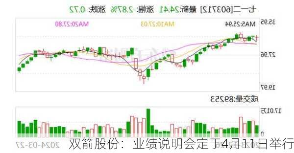 双箭股份：业绩说明会定于4月11日举行