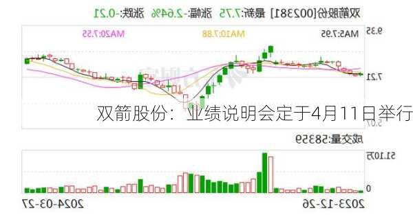 双箭股份：业绩说明会定于4月11日举行