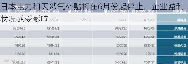 日本电力和天然气补贴将在6月份起停止，企业盈利状况或受影响