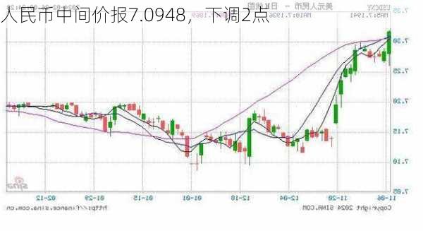 人民币中间价报7.0948，下调2点