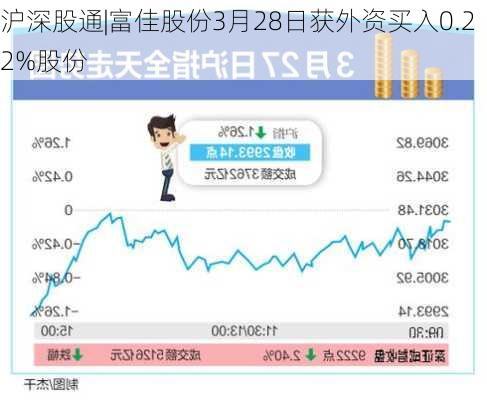 沪深股通|富佳股份3月28日获外资买入0.22%股份