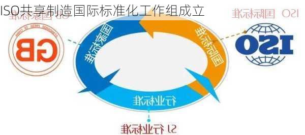 ISO共享制造国际标准化工作组成立