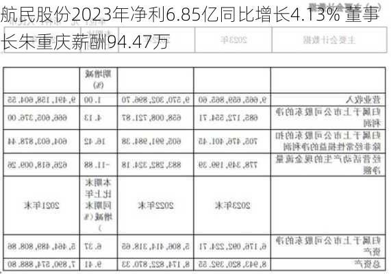 航民股份2023年净利6.85亿同比增长4.13% 董事长朱重庆薪酬94.47万