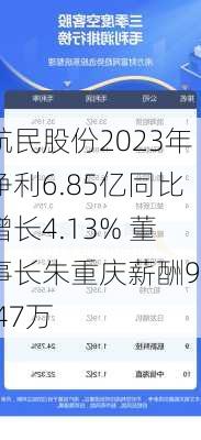 航民股份2023年净利6.85亿同比增长4.13% 董事长朱重庆薪酬94.47万