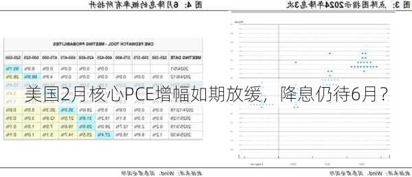 美国2月核心PCE增幅如期放缓，降息仍待6月？