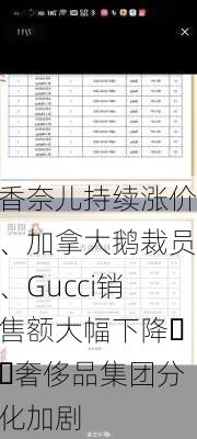 香奈儿持续涨价、加拿大鹅裁员、Gucci销售额大幅下降⋯⋯奢侈品集团分化加剧