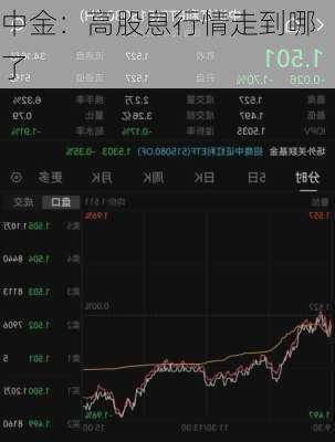 中金：高股息行情走到哪了