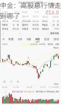 中金：高股息行情走到哪了