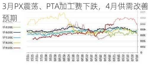 3月PX震荡、PTA加工费下跌，4月供需改善预期