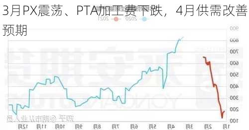 3月PX震荡、PTA加工费下跌，4月供需改善预期