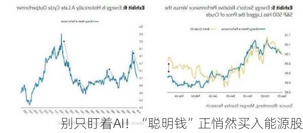 别只盯着AI！“聪明钱”正悄然买入能源股