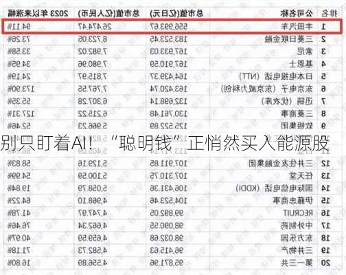 别只盯着AI！“聪明钱”正悄然买入能源股